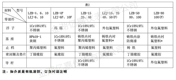 玻璃轉子流量計部件材質
