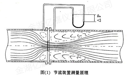 孔板流量計測量原理圖 孔板流量計測量原理圖